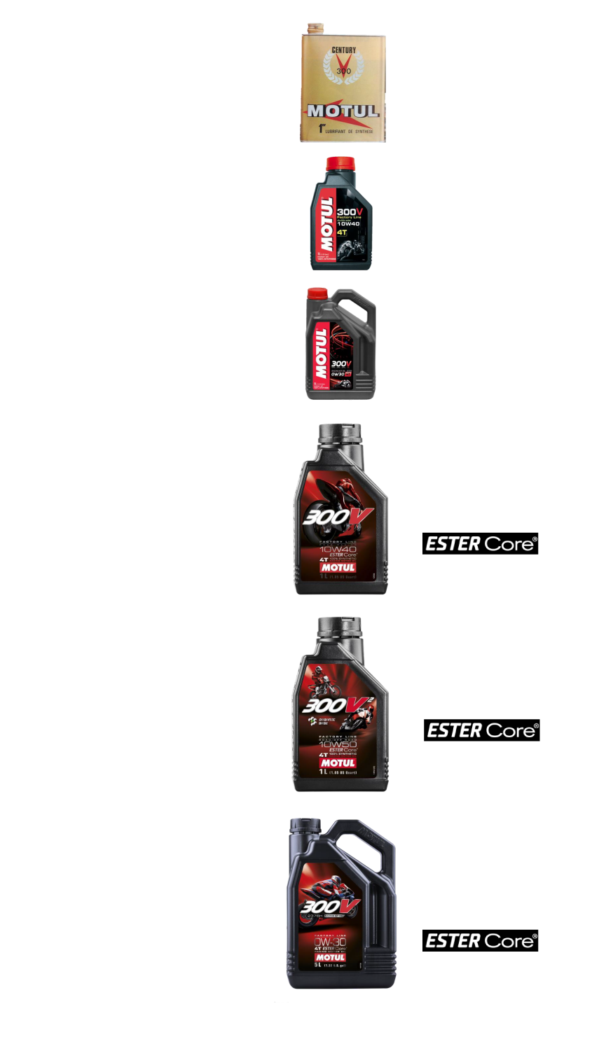 300V FACTORY LINE　HISTORY